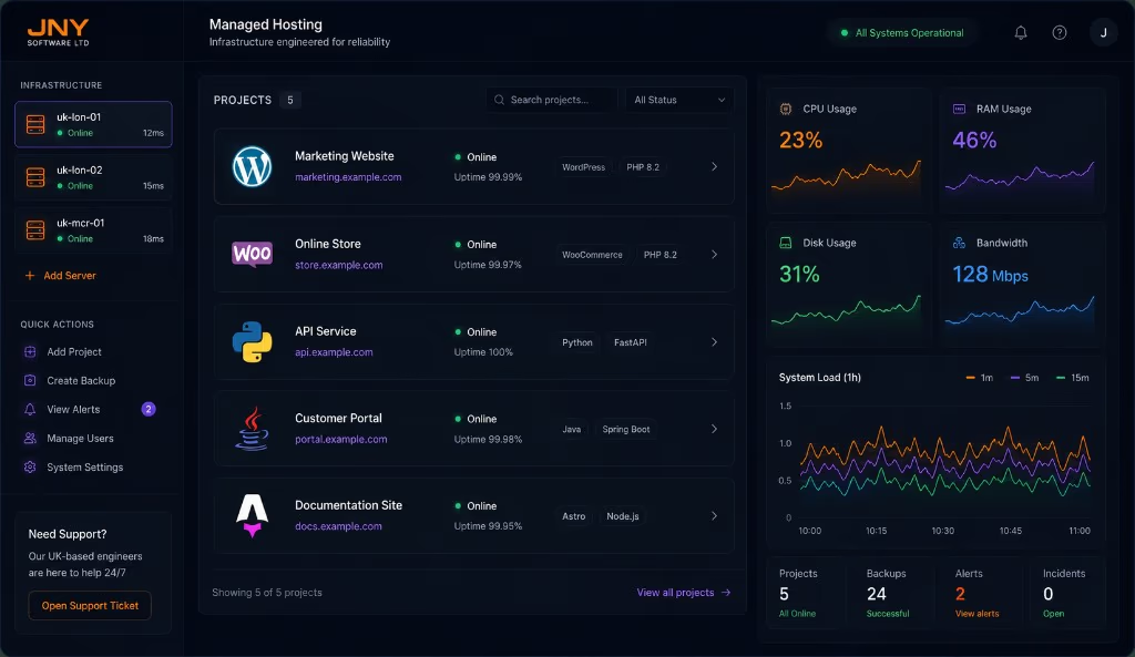 Managed hosting dashboard showing live infrastructure monitoring, project uptime, resource usage and UK-based support for WordPress, WooCommerce and custom applications